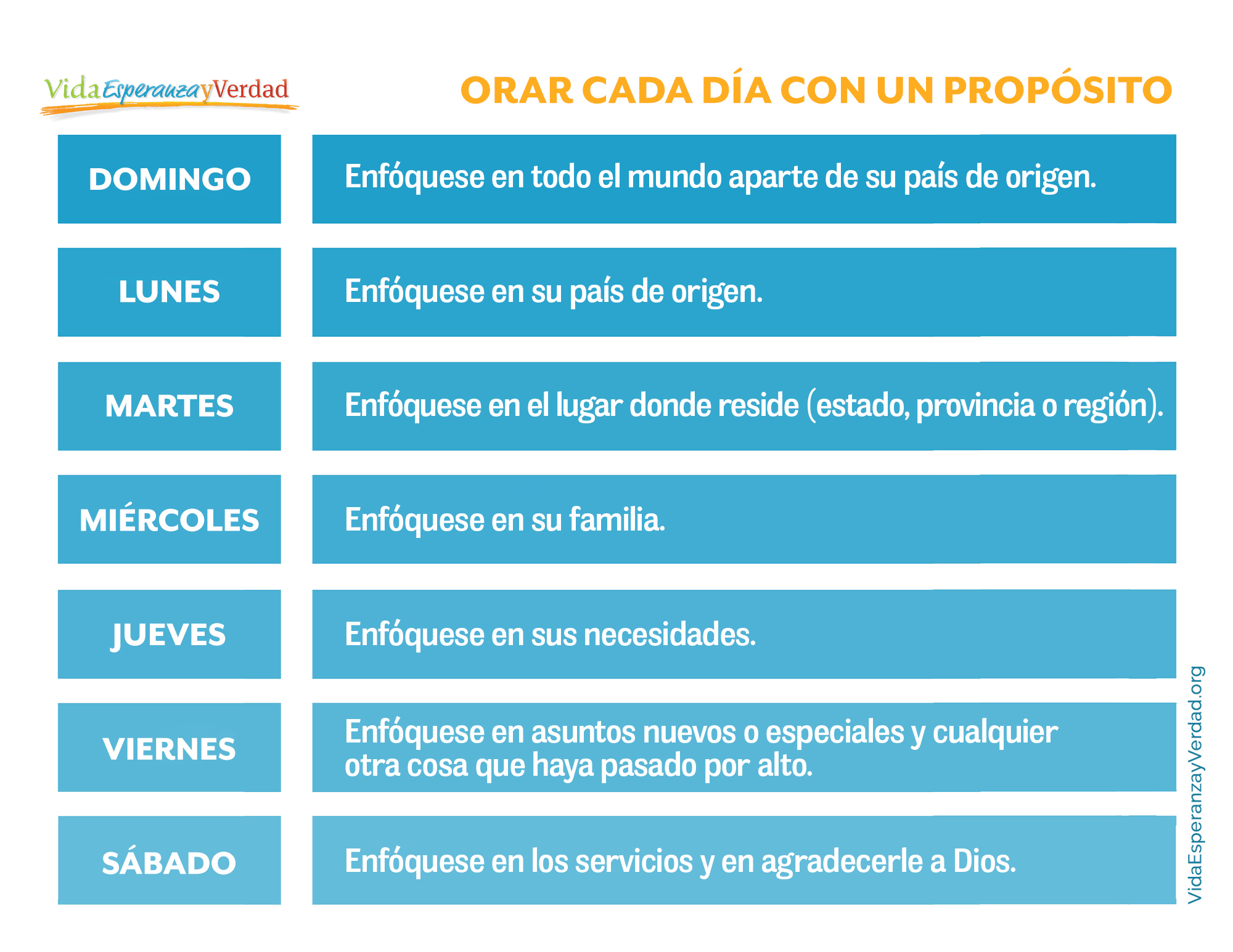 Cómo evitar oraciones repetitivas