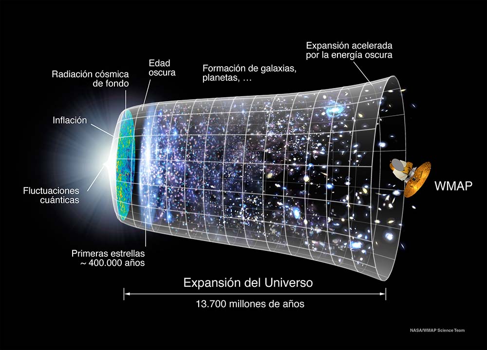 ¿Requiere de un milagro la teoría del Big Bang?