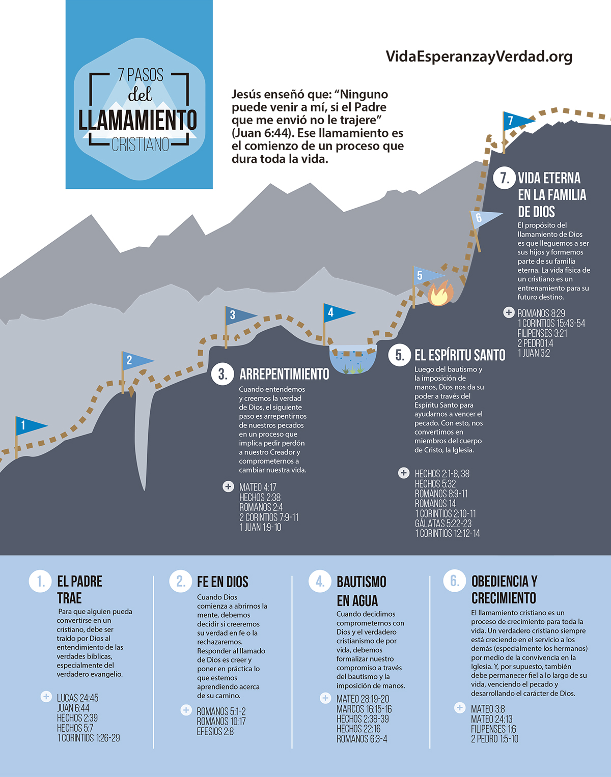7 pasos del llamamiento cristiano