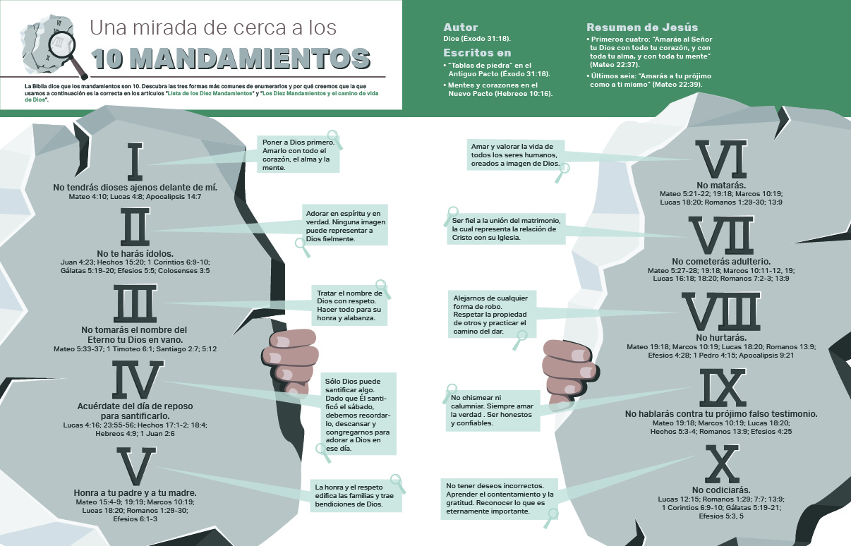 Una mirada de cerca a los 10 Mandamientos