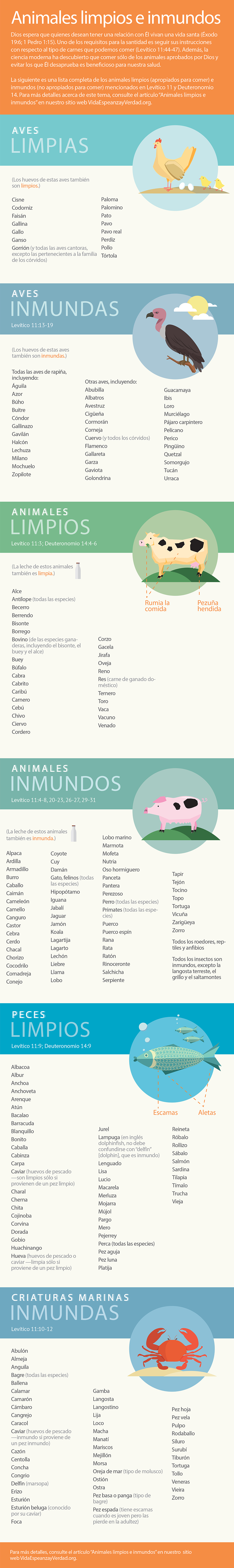Animales limpios e inmundos