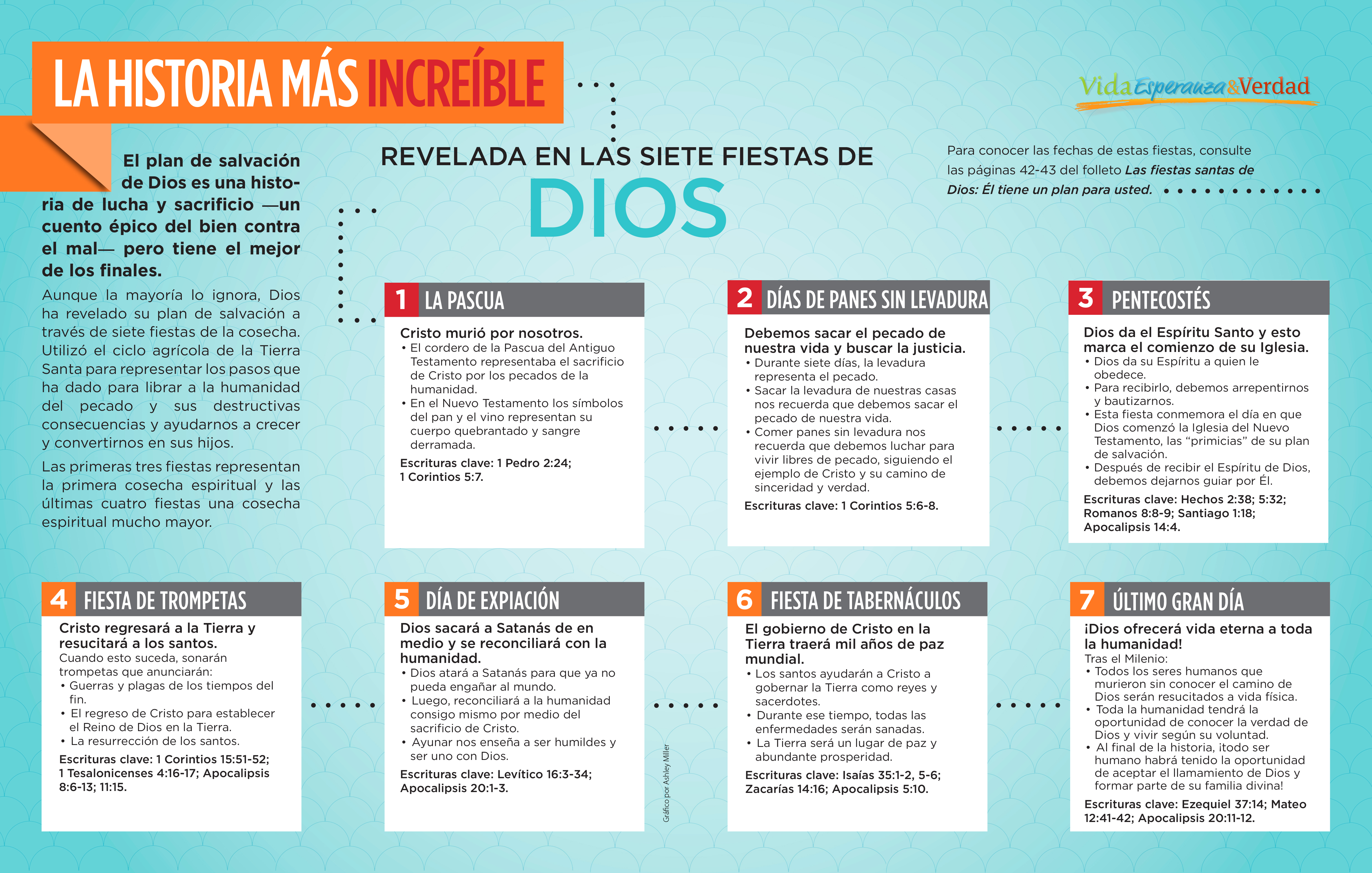 La historia más increíble