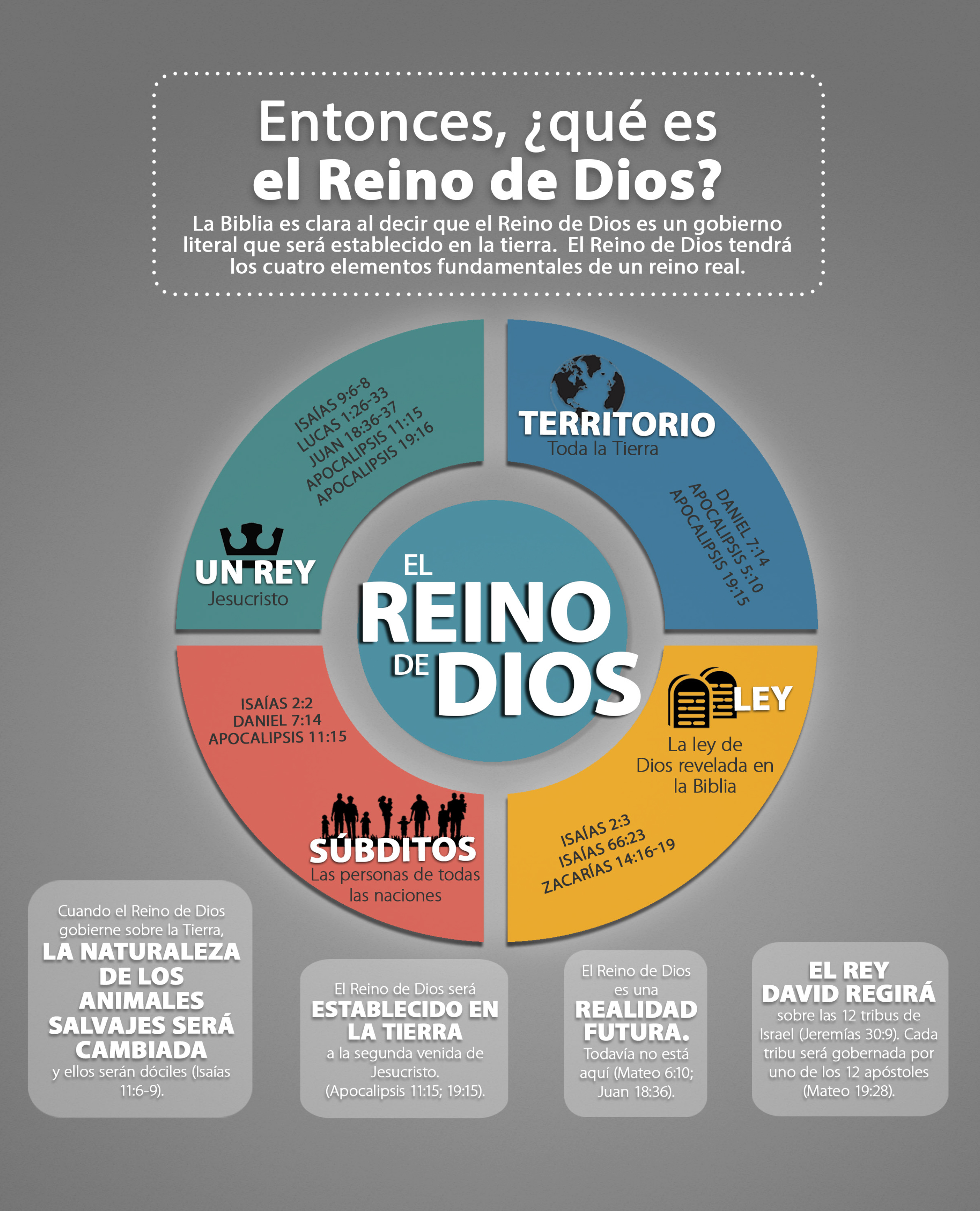 Entonces, ¿qué es el Reino de Dios?