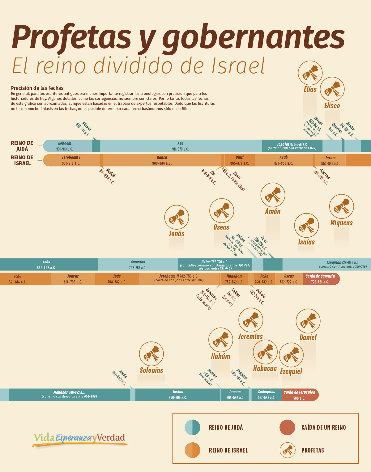 Profetas y gobernantes